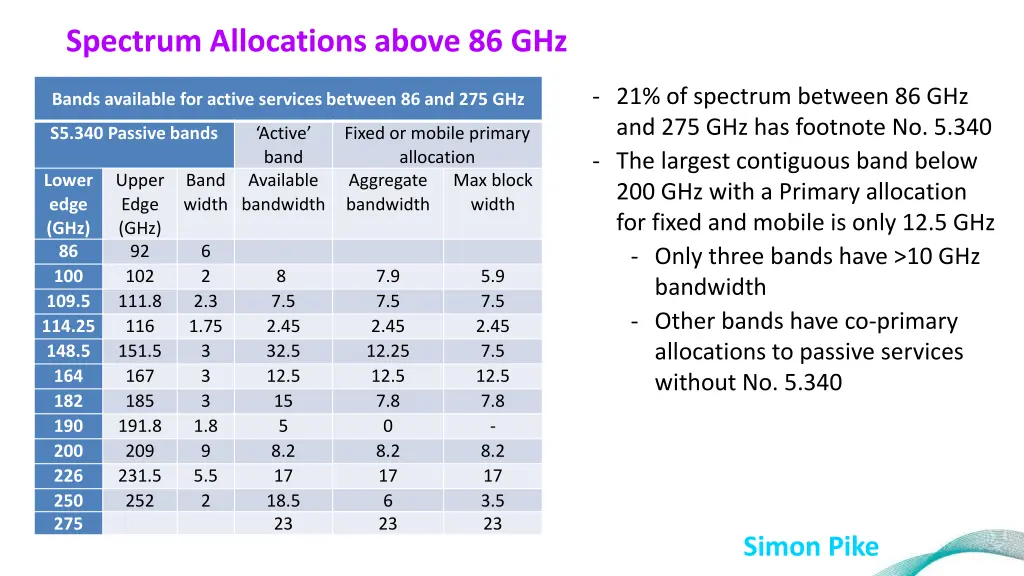spectrum allocations above 86 ghz