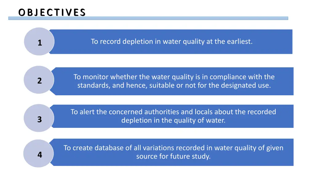 objectives objectives