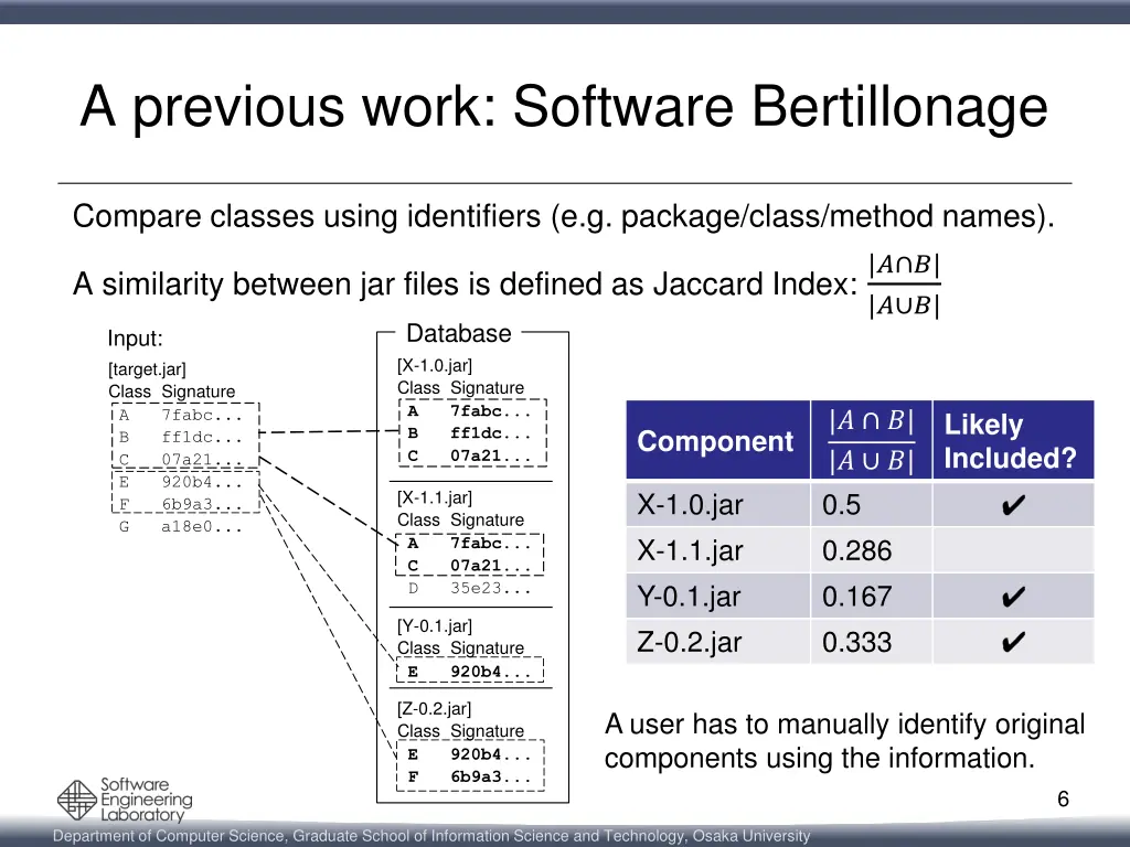 a previous work software bertillonage