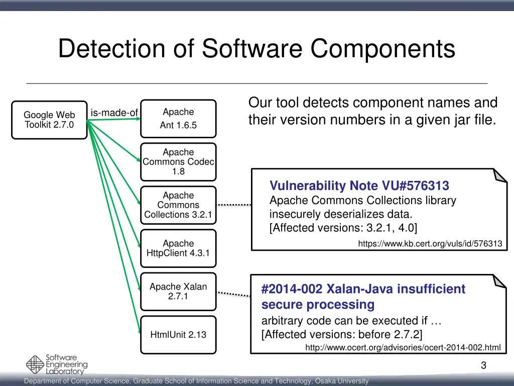 detection of software components