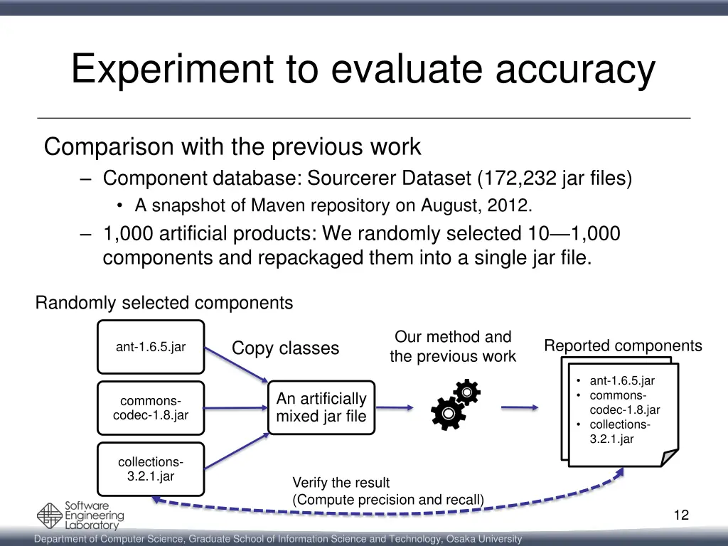 experiment to evaluate accuracy