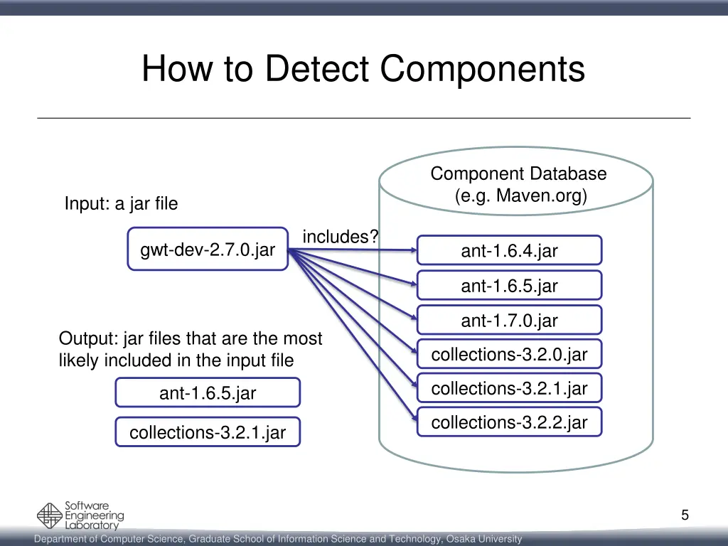 how to detect components