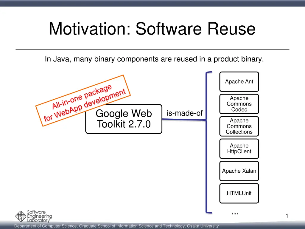 motivation software reuse