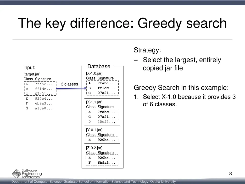 the key difference greedy search 1