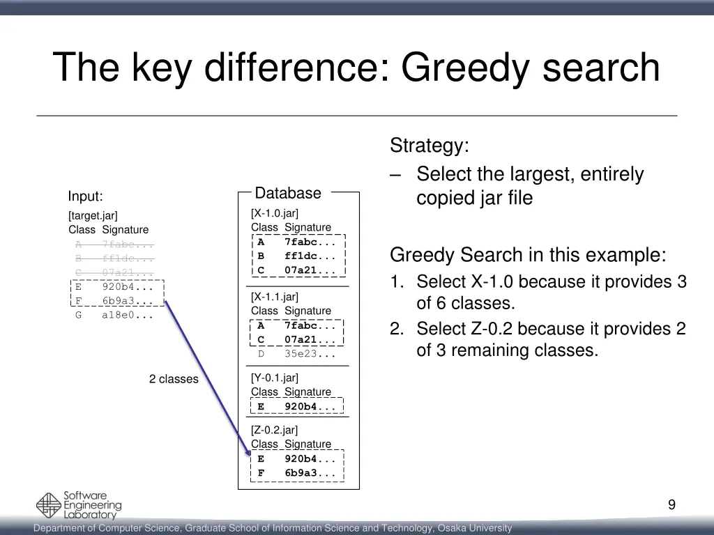 the key difference greedy search 2