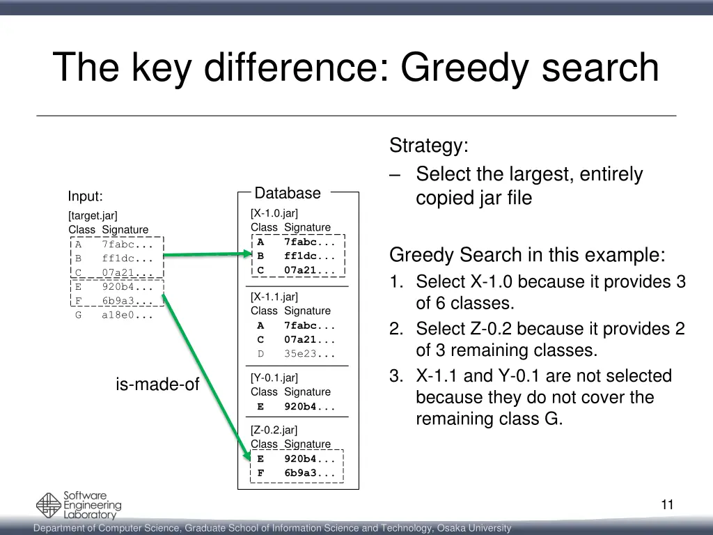 the key difference greedy search 4