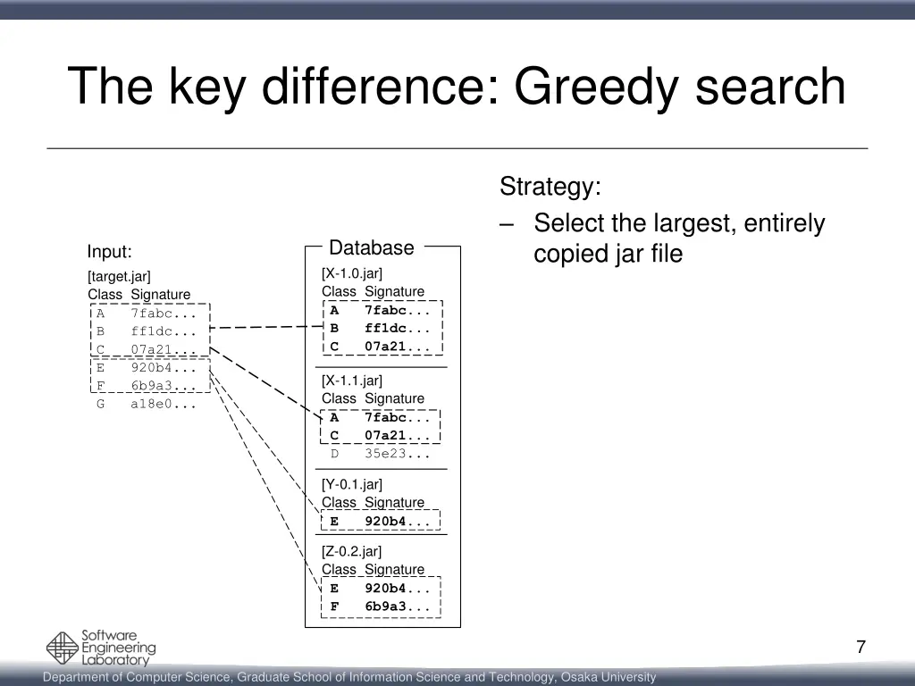 the key difference greedy search