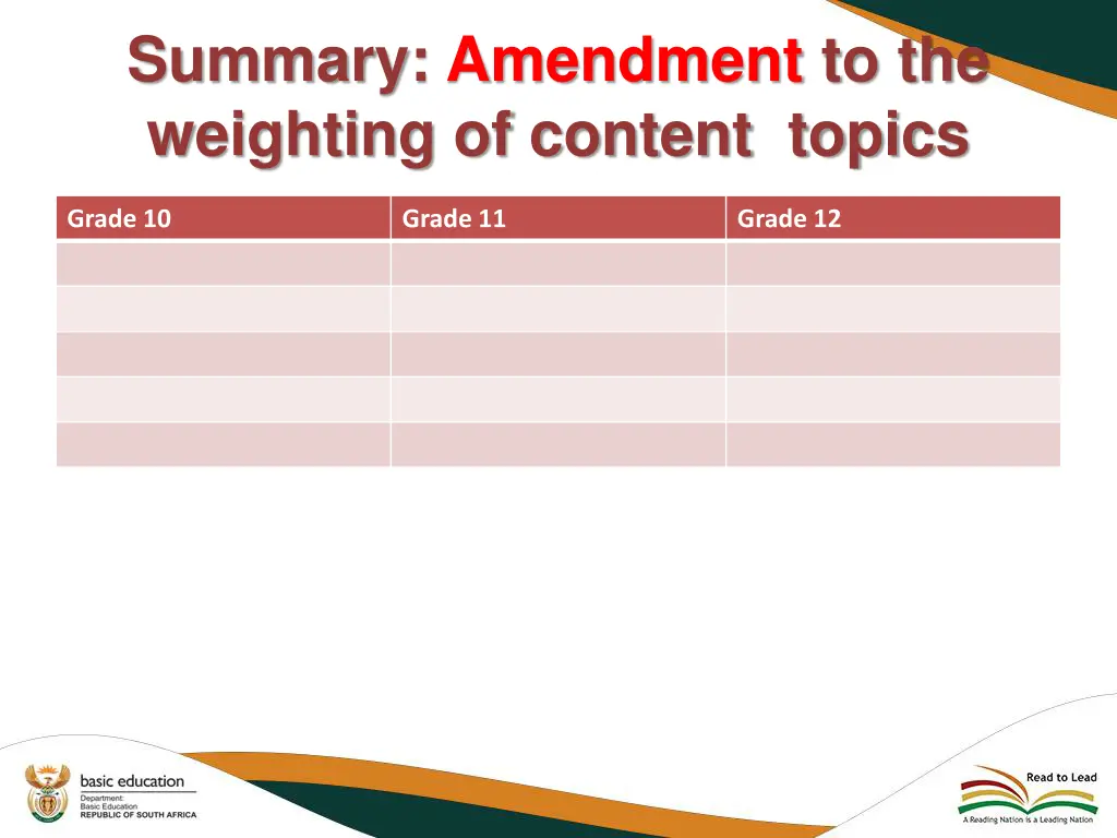 summary amendment to the weighting of content