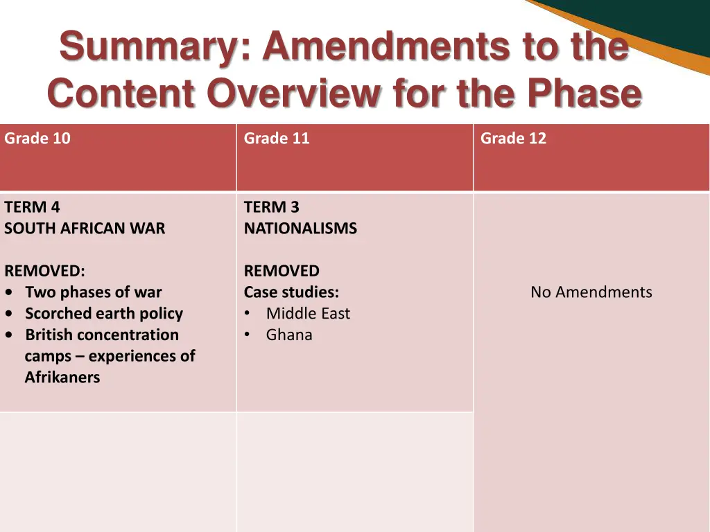 summary amendments to the content overview 1