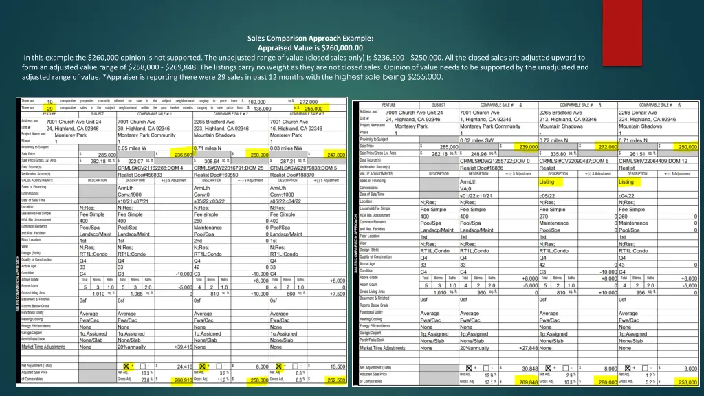 sales comparison approach example appraised value