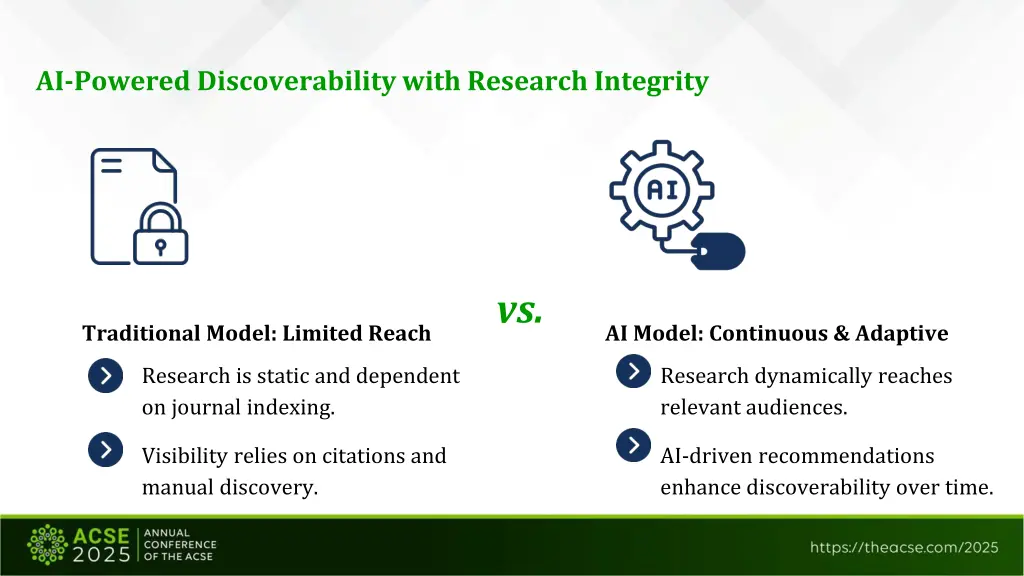 ai powered discoverability with research integrity