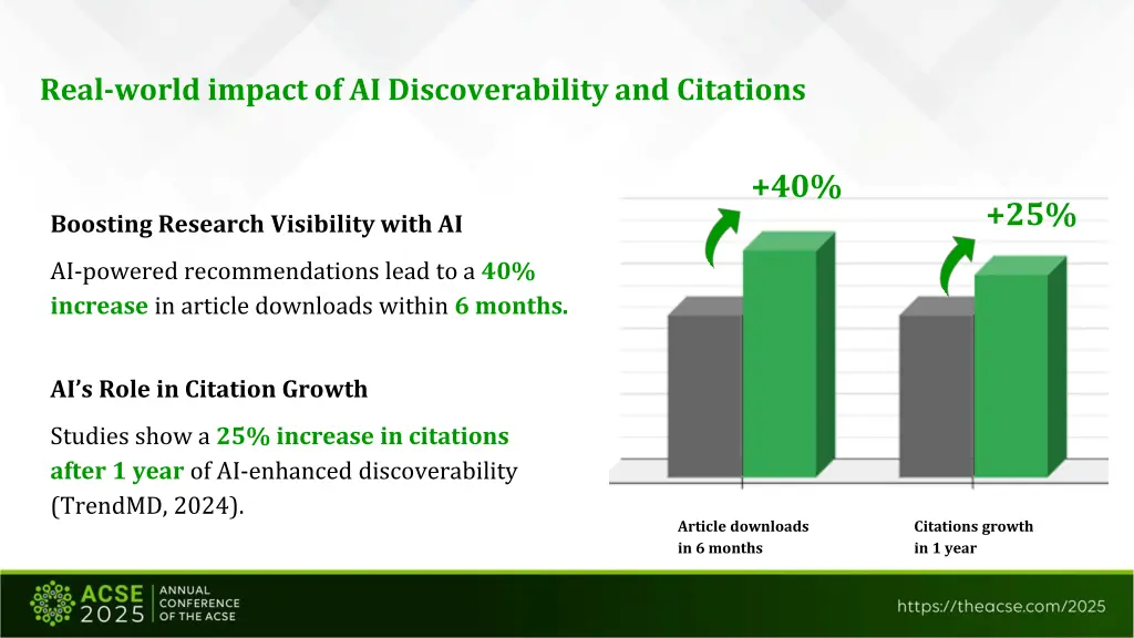 real world impact of ai discoverability