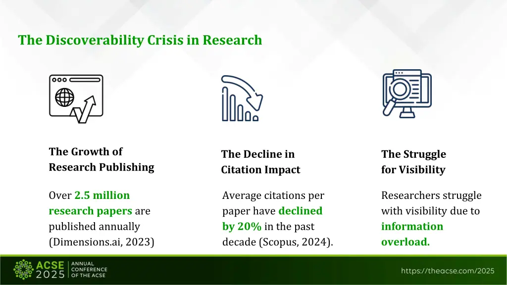 the discoverability crisis in research