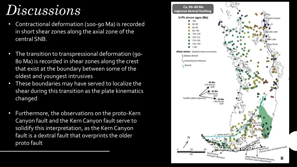 discussions contractional deformation