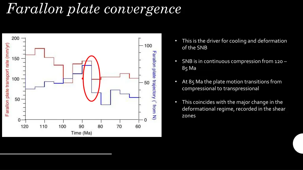 farallon plate convergence