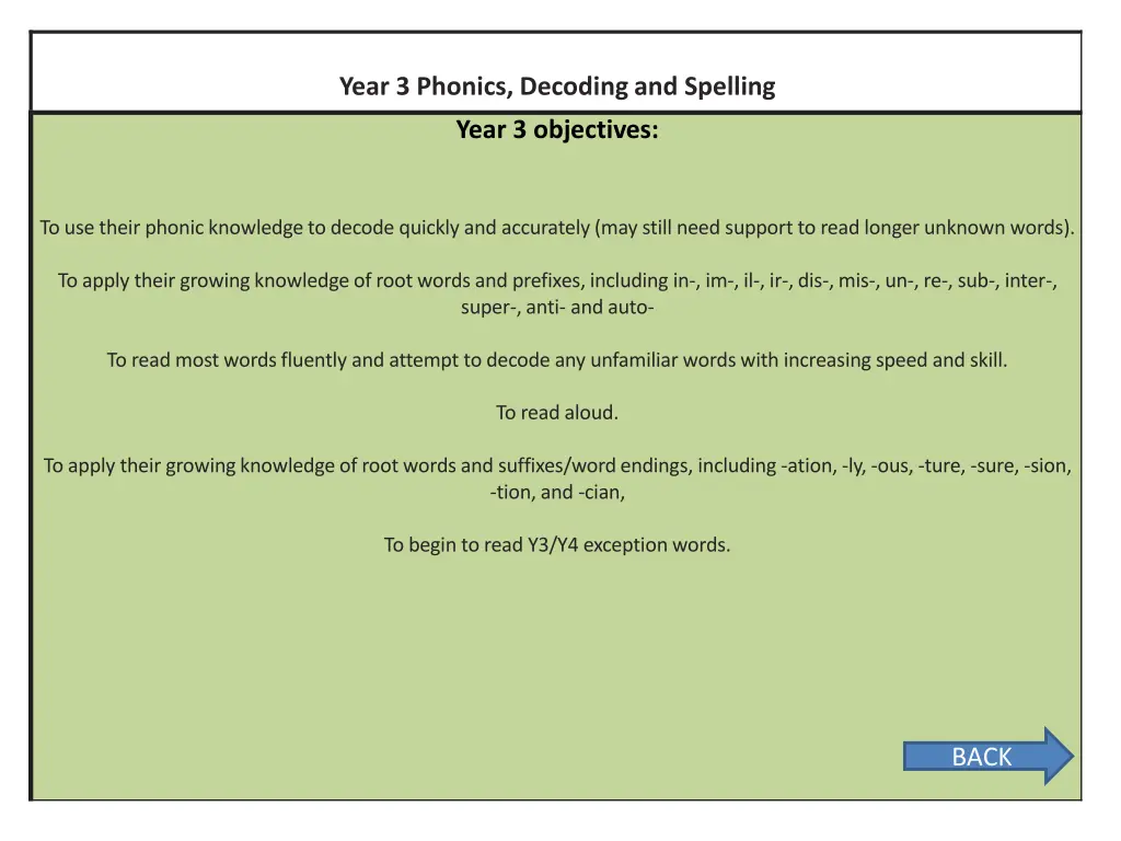 year 3 phonics decoding and spelling
