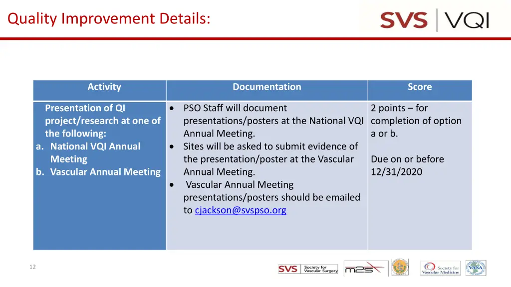 quality improvement details 1