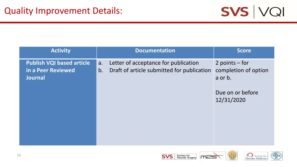 quality improvement details 2