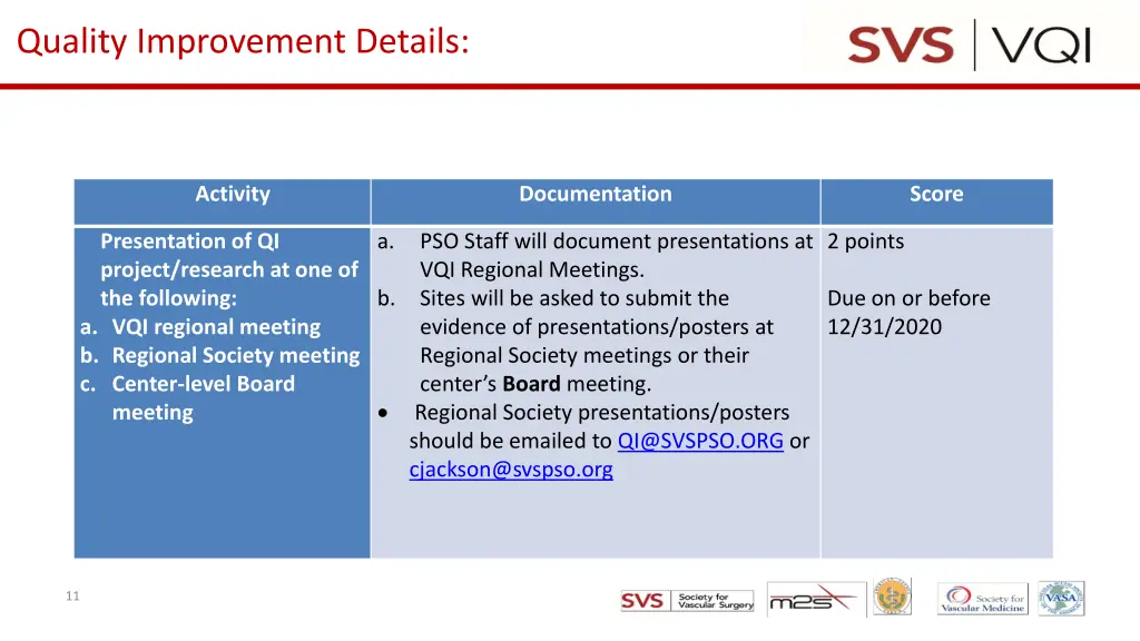 quality improvement details