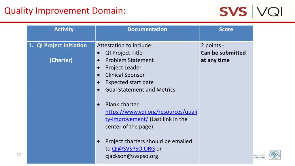 quality improvement domain