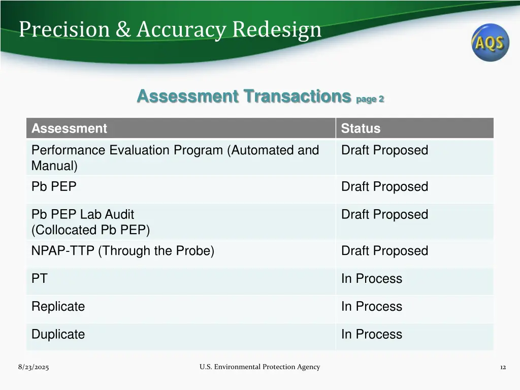 precision accuracy redesign 11
