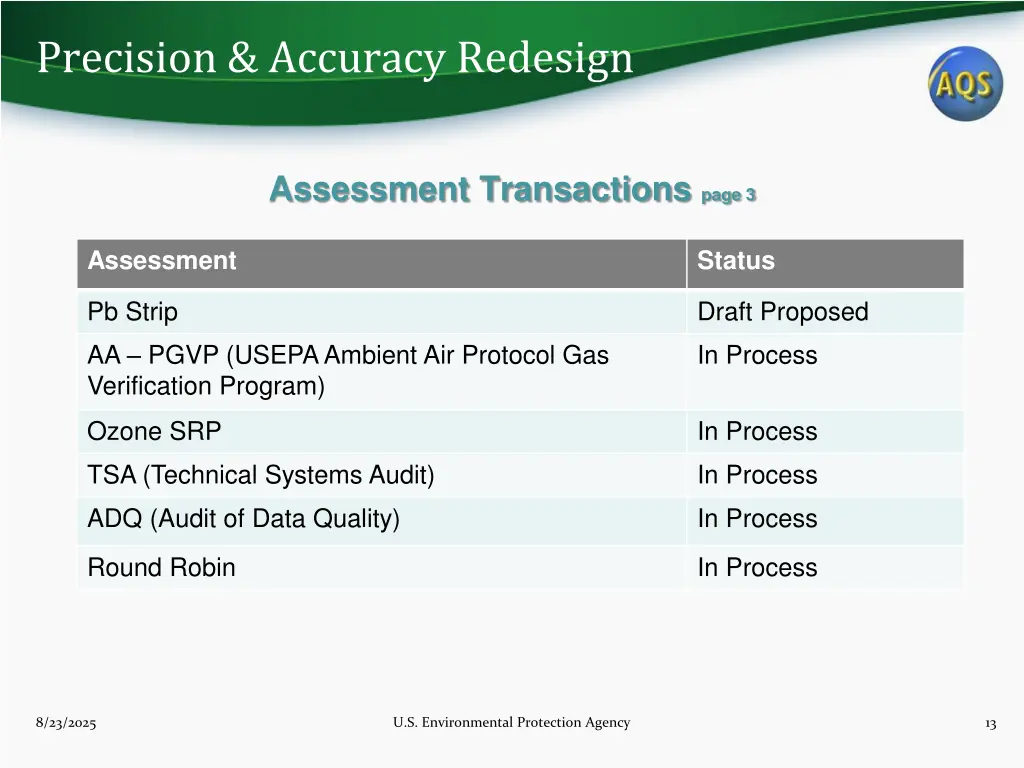 precision accuracy redesign 12