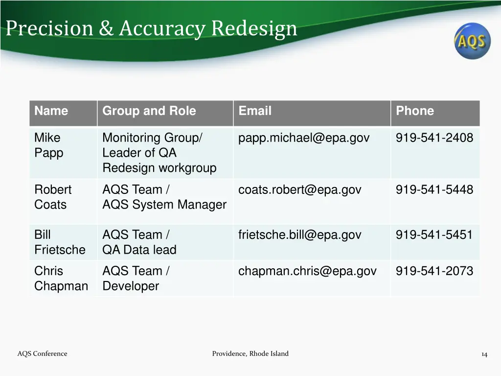precision accuracy redesign 13