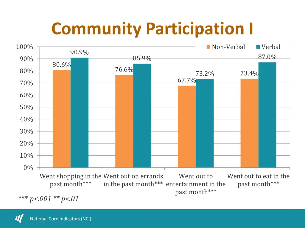 community participation i