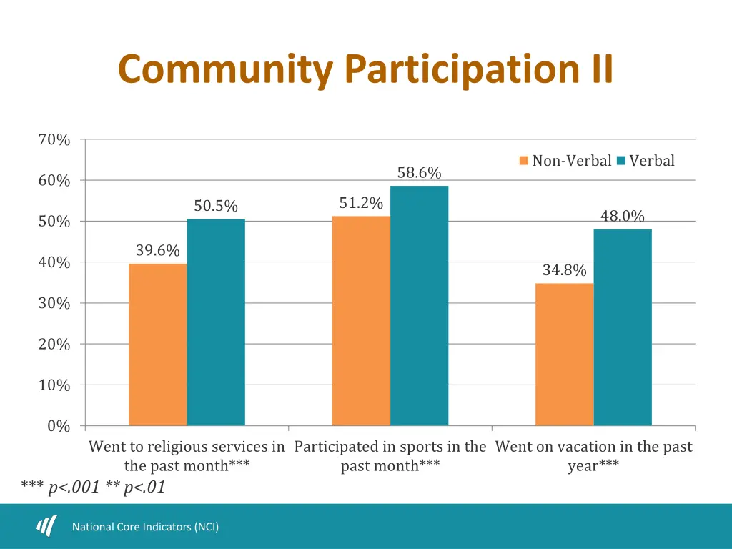 community participation ii