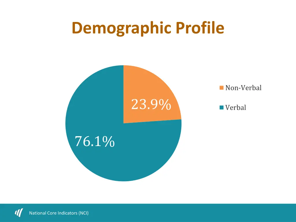 demographic profile