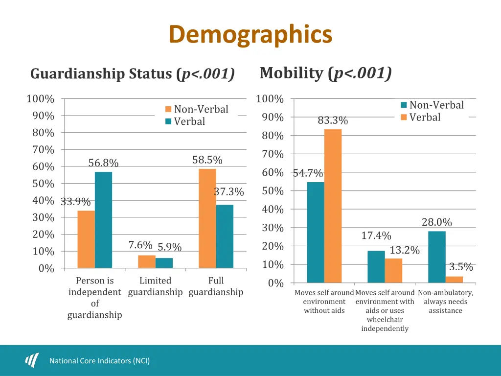 demographics 1