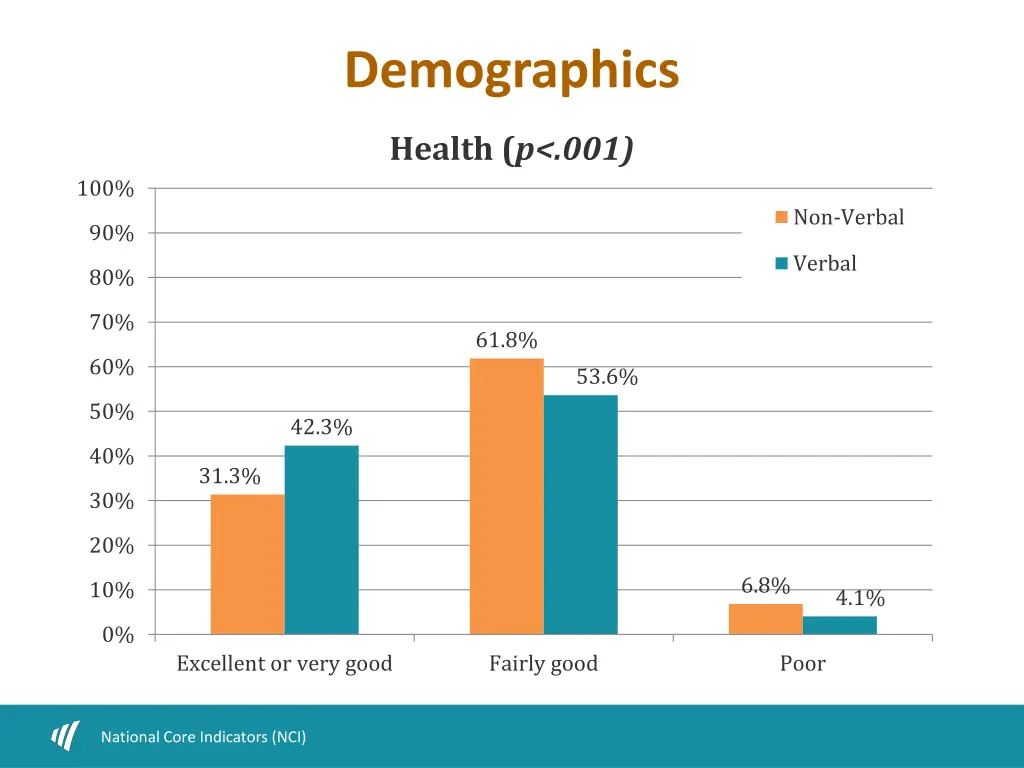 demographics 2