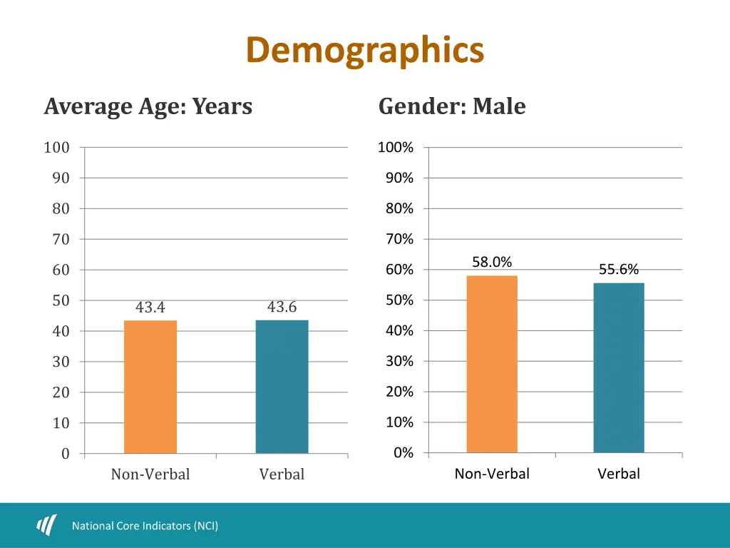 demographics