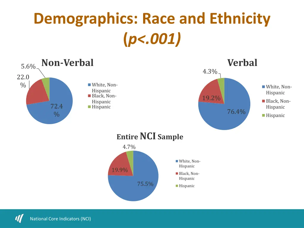 demographics race and ethnicity p 001