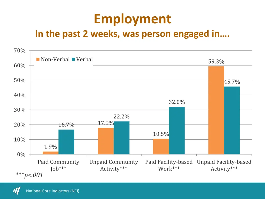 employment