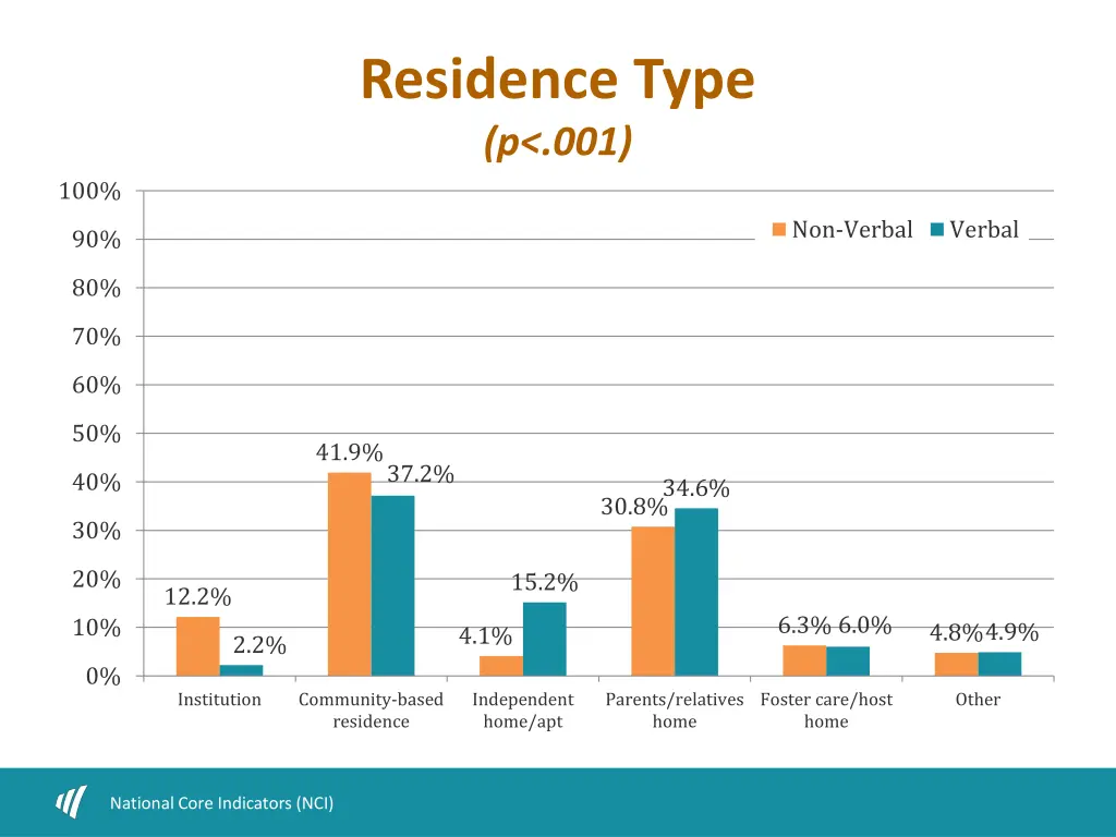 residence type p 001
