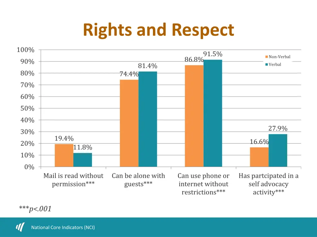 rights and respect