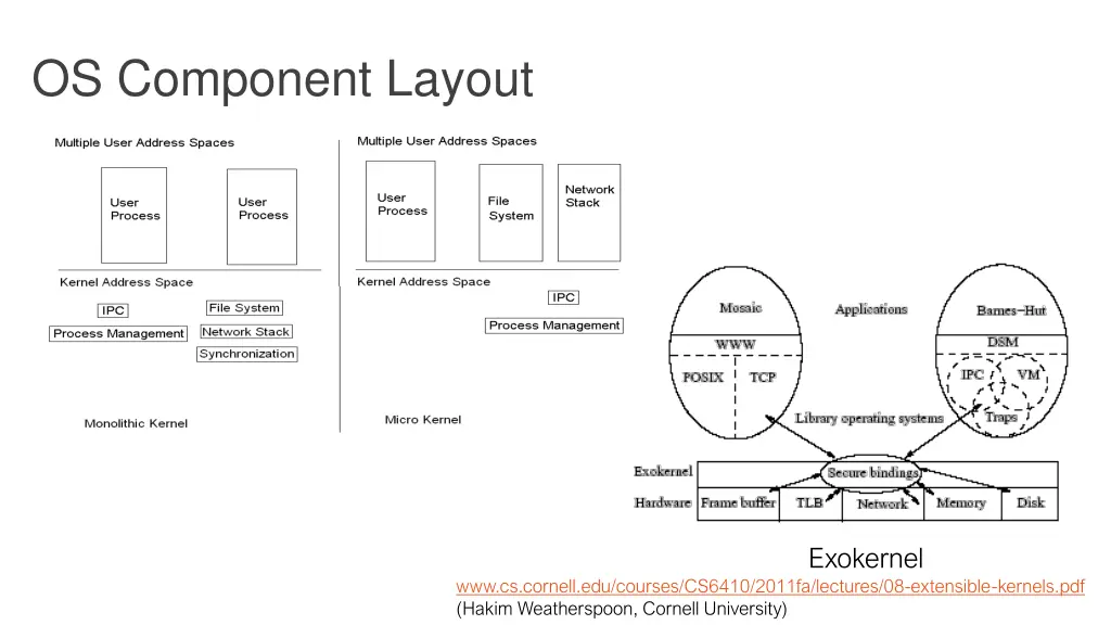 os component layout