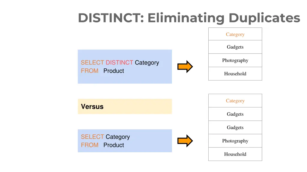 distinct eliminating duplicates