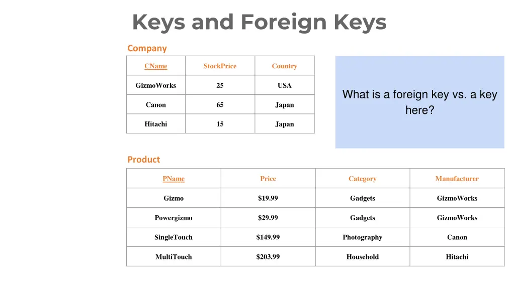 keys and foreign keys
