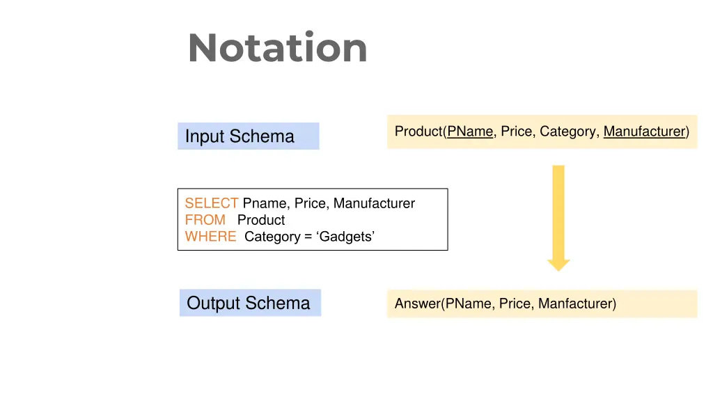 notation