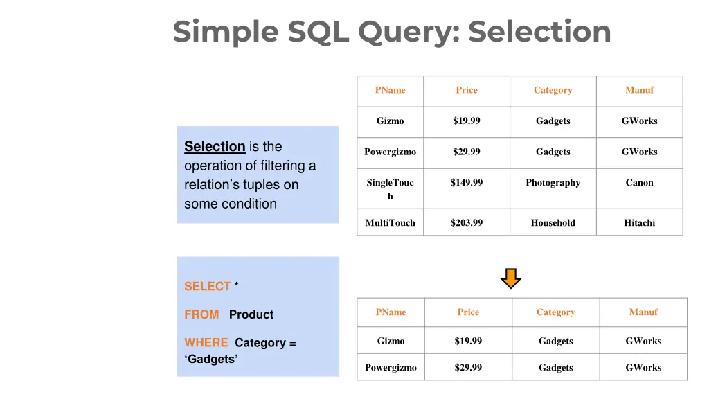 simple sql query selection
