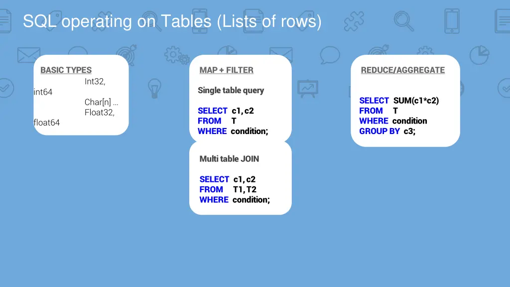 sql operating on tables lists of rows
