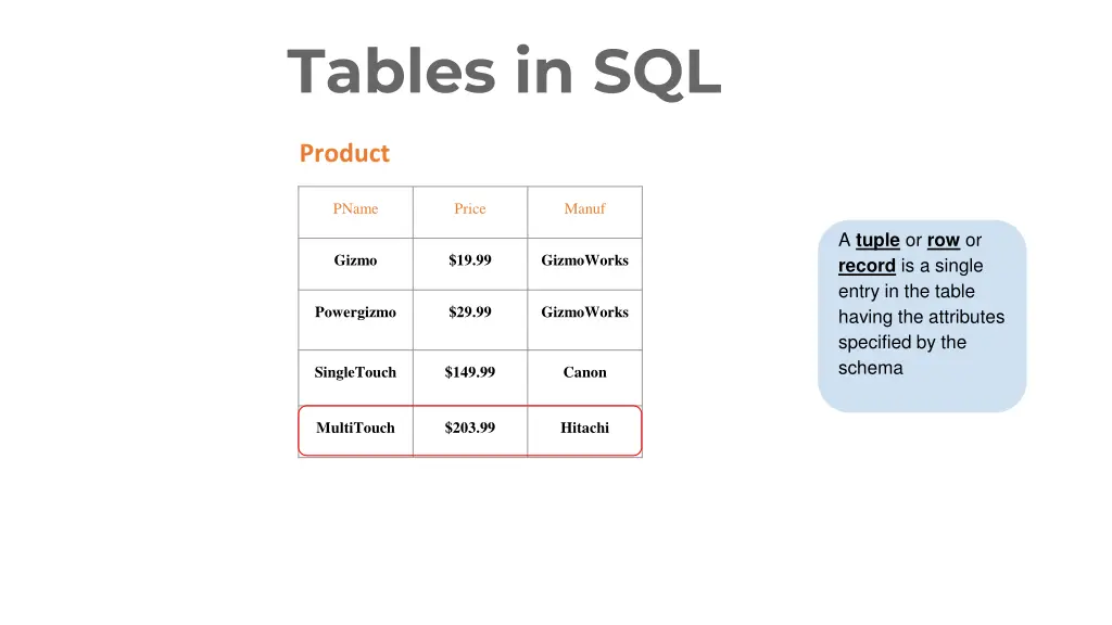 tables in sql 2