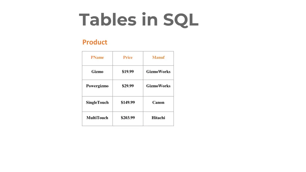 tables in sql 3