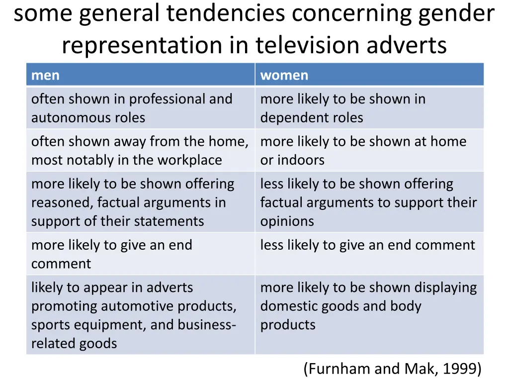 some general tendencies concerning gender