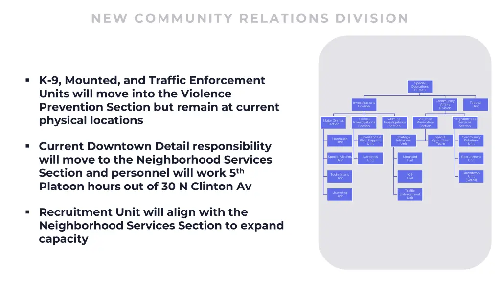 new community relations division 1