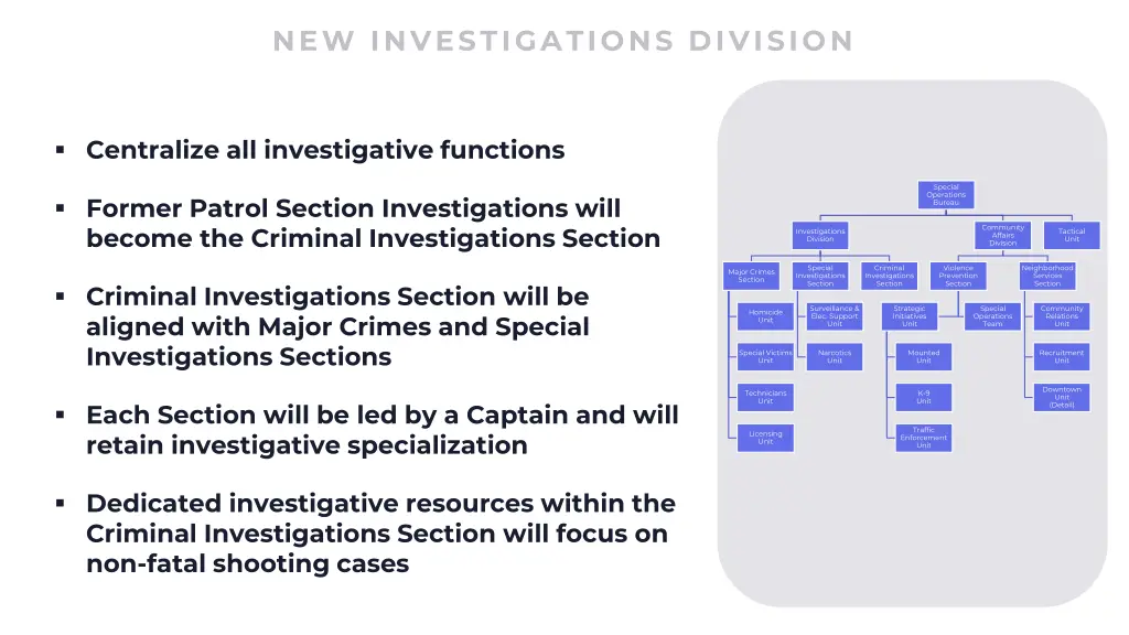 new investigations division