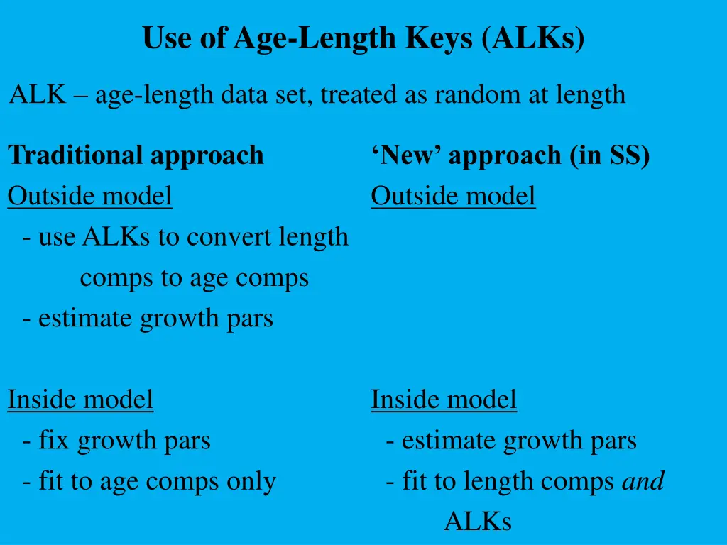 use of age length keys alks