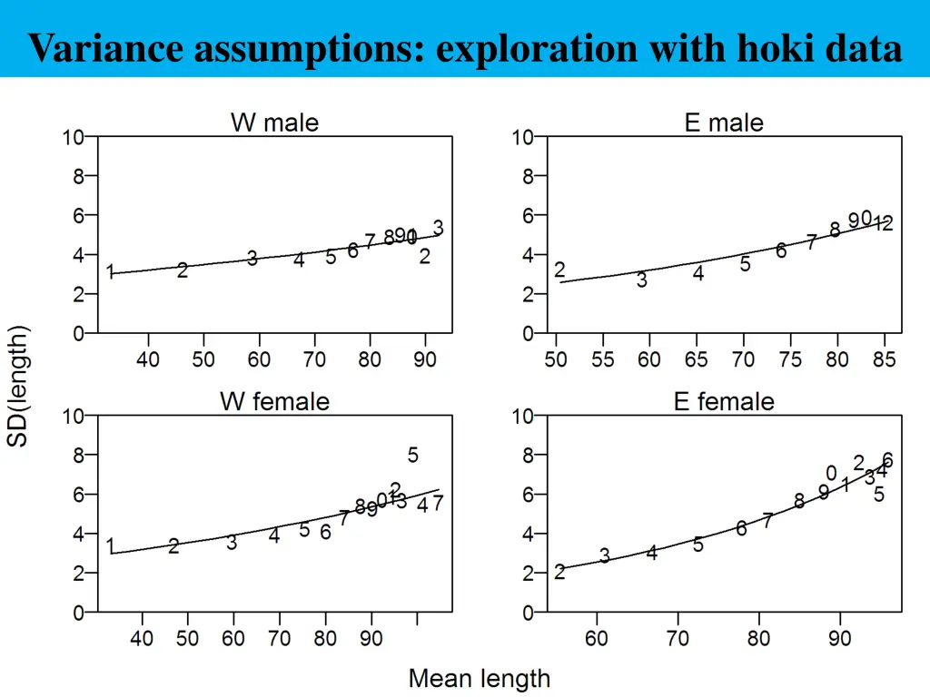 variance assumptions exploration with hoki data